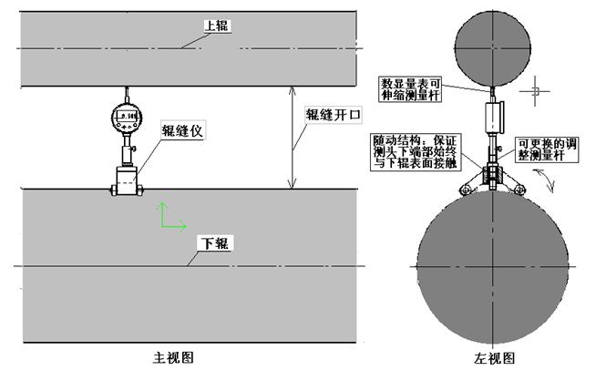 輥縫測(cè)量